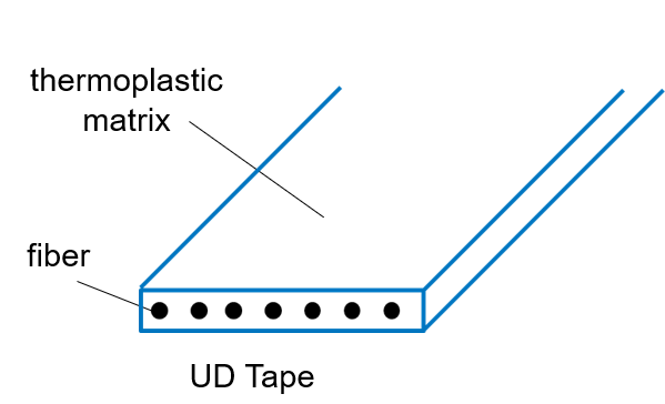 UD tape